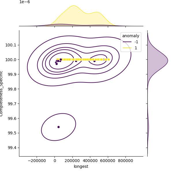 Haemophilus parainfluenzae_sample_longest_Completeness_Specific.png